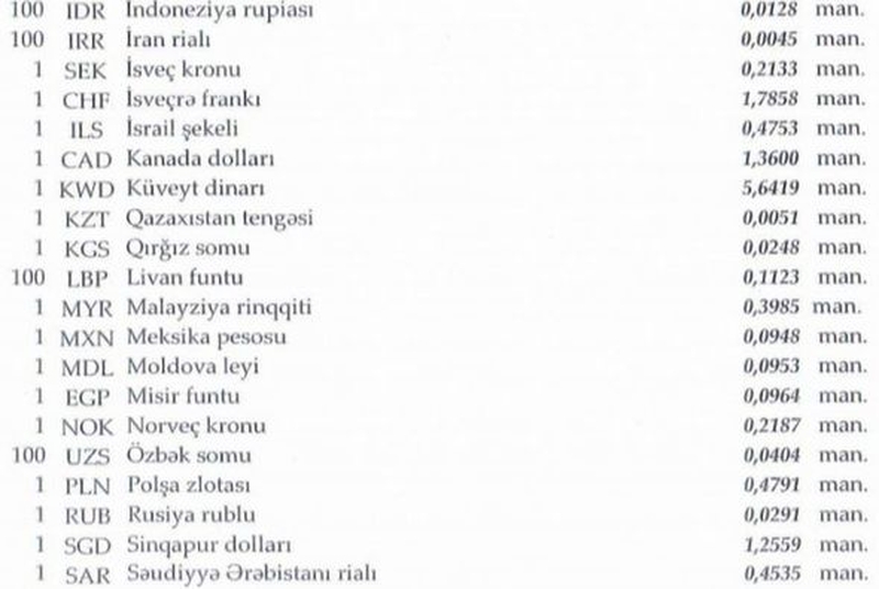 Rublu kurs hayastanum aysor. Показать таблицу российского рубля к азербайджанскому манату.